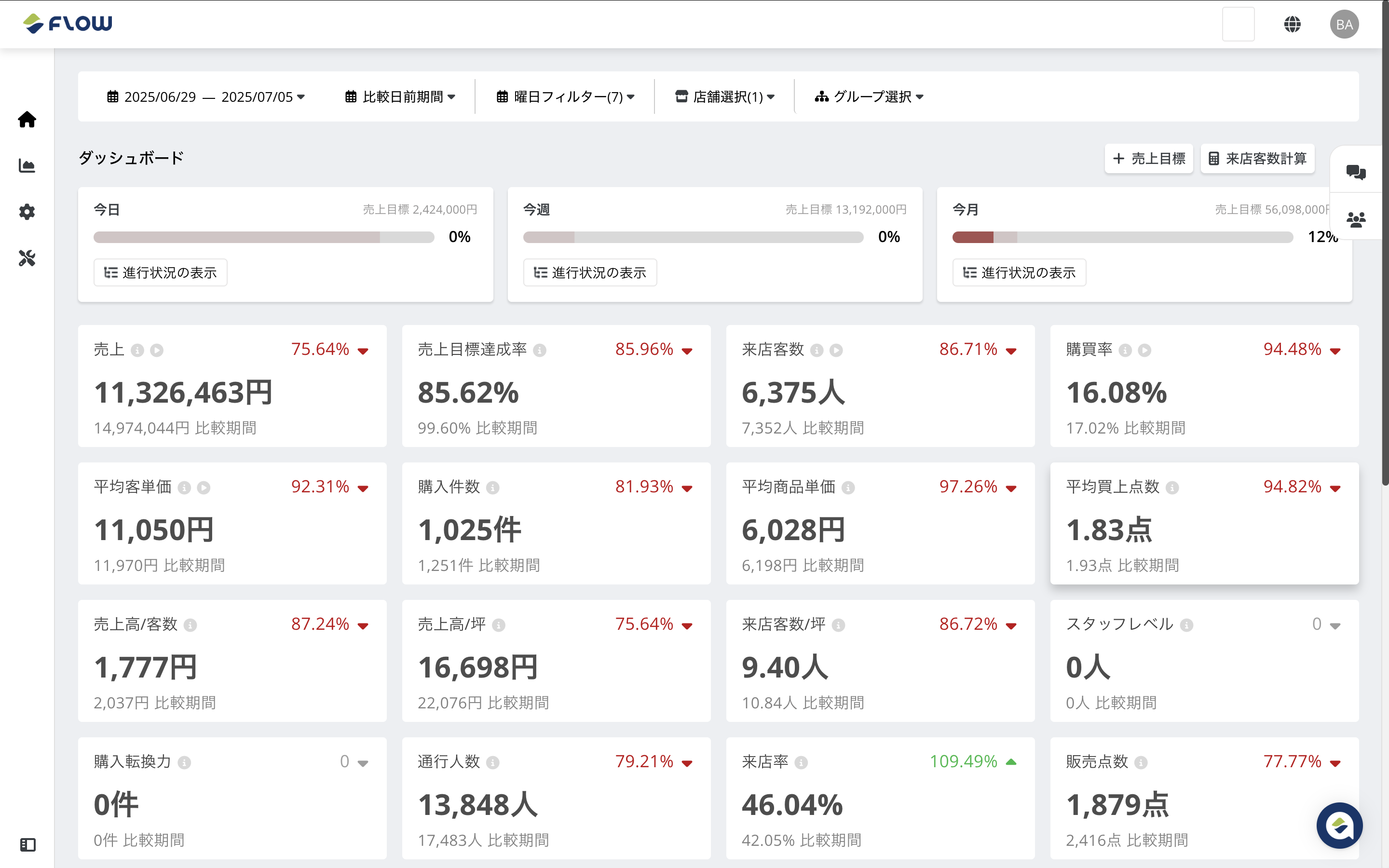 Dashboard Screenshot