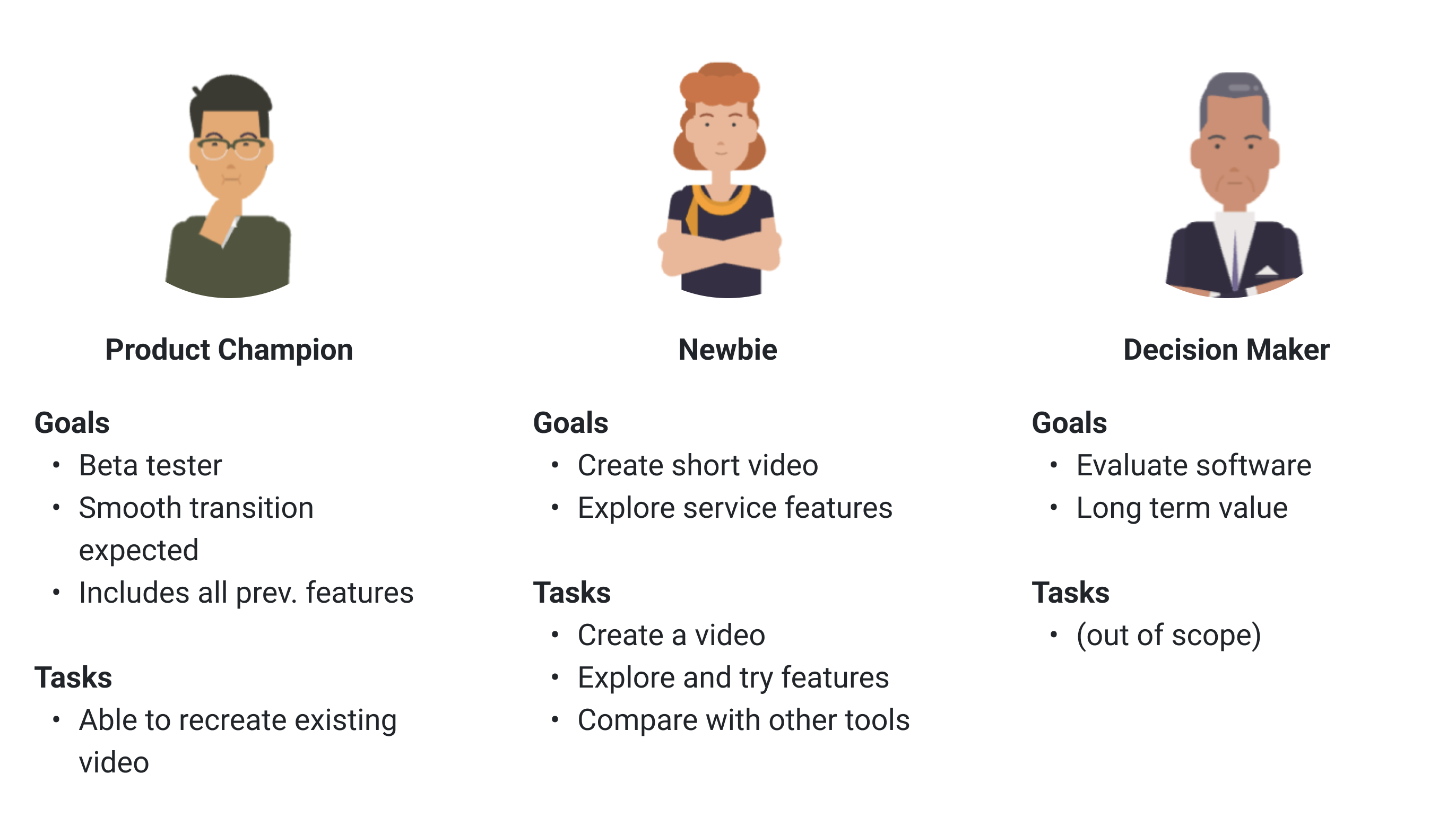Personas: Product Champion, Newbie, Decision Maker